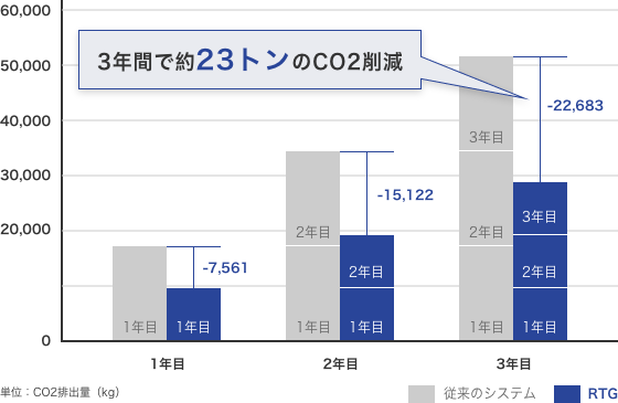 グラフ